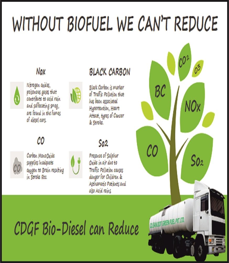 Biodiesel Reduces Harmful Emmisions